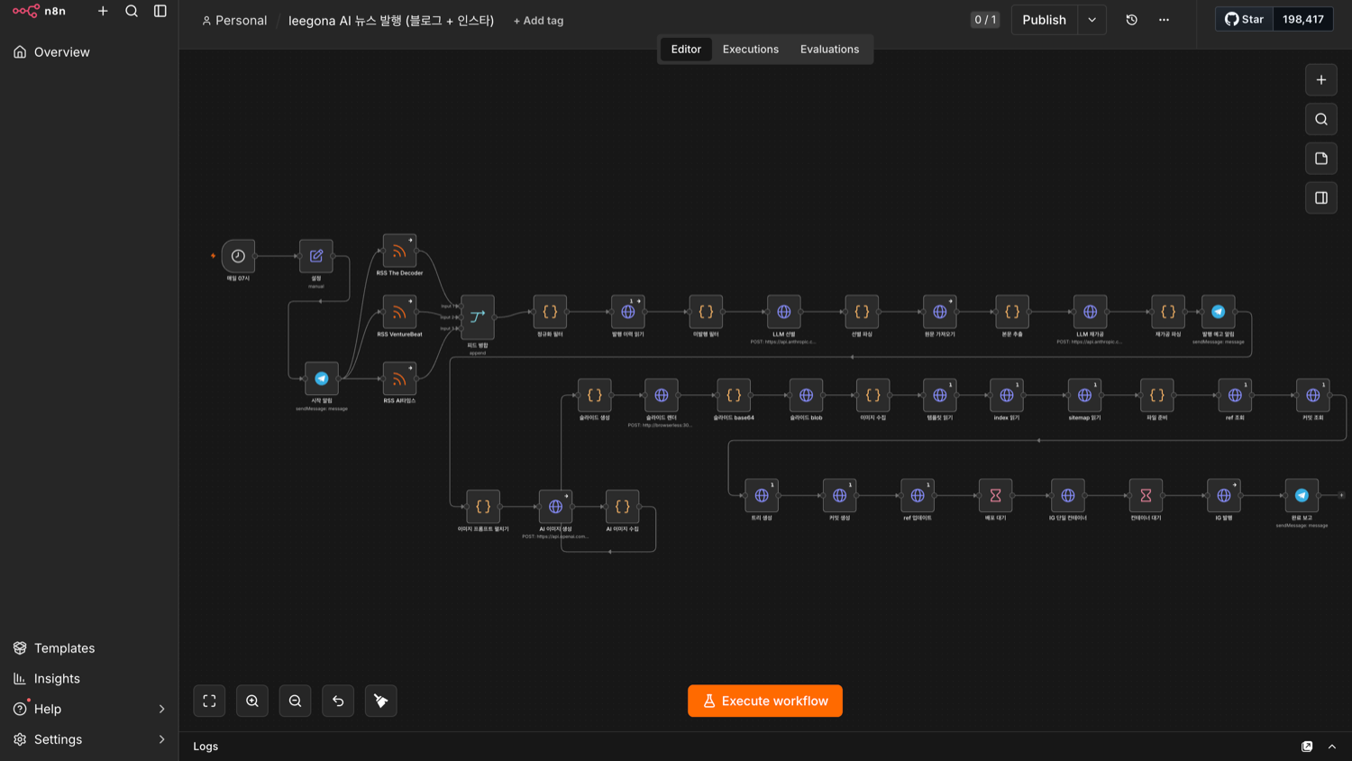 News publishing automation workflow