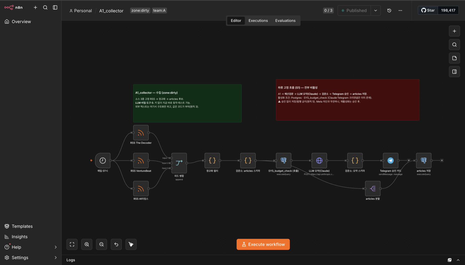 Automated news collection workflow